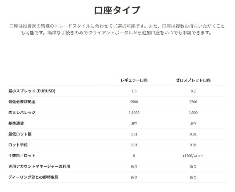 FXジャイアンツ公式　口座の種類